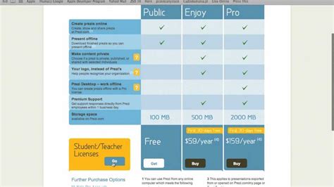 Prezi tutorial PL .